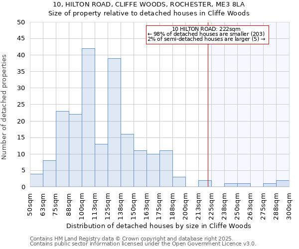 10, HILTON ROAD, CLIFFE WOODS, ROCHESTER, ME3 8LA: Size of property relative to detached houses houses in Cliffe Woods