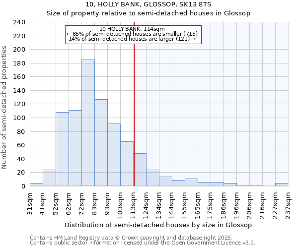 10, HOLLY BANK, GLOSSOP, SK13 8TS: Size of property relative to semi-detached houses houses in Glossop