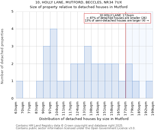 10, HOLLY LANE, MUTFORD, BECCLES, NR34 7UX: Size of property relative to detached houses houses in Mutford
