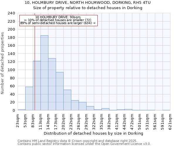 10, HOLMBURY DRIVE, NORTH HOLMWOOD, DORKING, RH5 4TU: Size of property relative to detached houses houses in Dorking