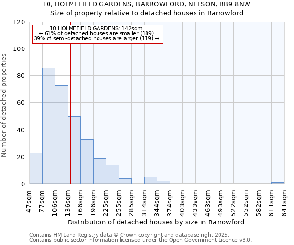10, HOLMEFIELD GARDENS, BARROWFORD, NELSON, BB9 8NW: Size of property relative to detached houses houses in Barrowford