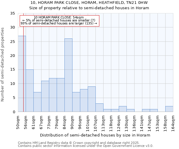 10, HORAM PARK CLOSE, HORAM, HEATHFIELD, TN21 0HW: Size of property relative to semi-detached houses houses in Horam