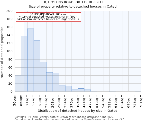 10, HOSKINS ROAD, OXTED, RH8 9HT: Size of property relative to detached houses houses in Oxted