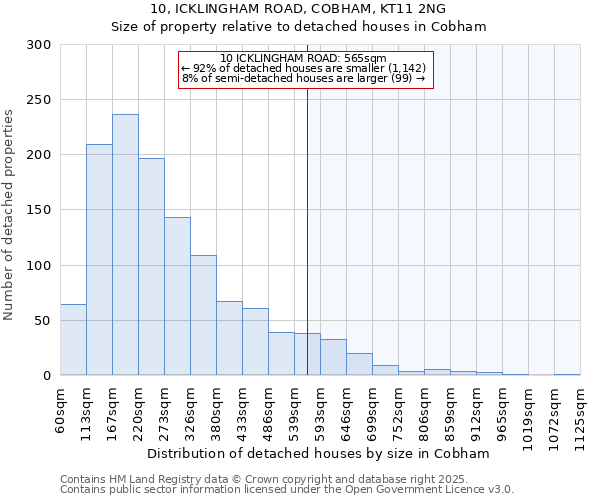 10, ICKLINGHAM ROAD, COBHAM, KT11 2NG: Size of property relative to detached houses houses in Cobham