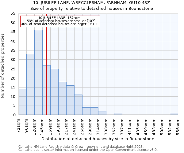 10, JUBILEE LANE, WRECCLESHAM, FARNHAM, GU10 4SZ: Size of property relative to detached houses houses in Boundstone