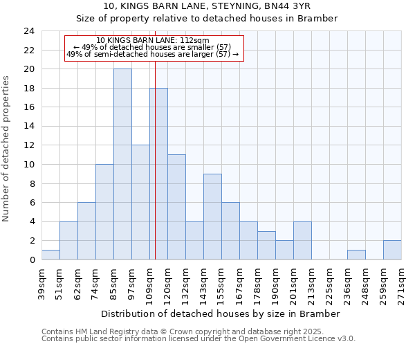 10, KINGS BARN LANE, STEYNING, BN44 3YR: Size of property relative to detached houses houses in Bramber