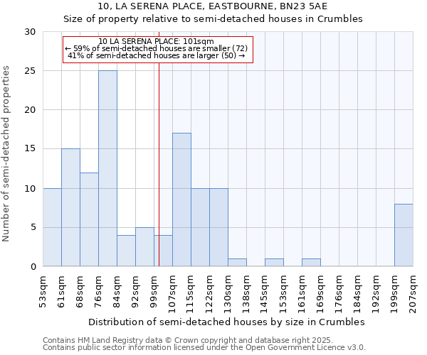 10, LA SERENA PLACE, EASTBOURNE, BN23 5AE: Size of property relative to semi-detached houses houses in Crumbles