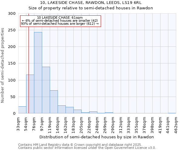 10, LAKESIDE CHASE, RAWDON, LEEDS, LS19 6RL: Size of property relative to semi-detached houses houses in Rawdon
