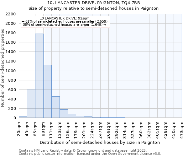 10, LANCASTER DRIVE, PAIGNTON, TQ4 7RR: Size of property relative to semi-detached houses houses in Paignton