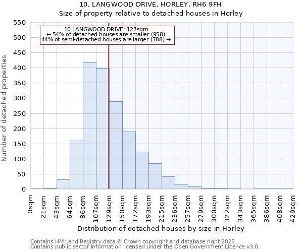 10, LANGWOOD DRIVE, HORLEY, RH6 9FH: Size of property relative to detached houses houses in Horley