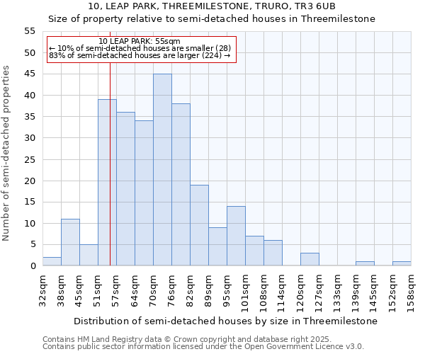 10, LEAP PARK, THREEMILESTONE, TRURO, TR3 6UB: Size of property relative to semi-detached houses houses in Threemilestone