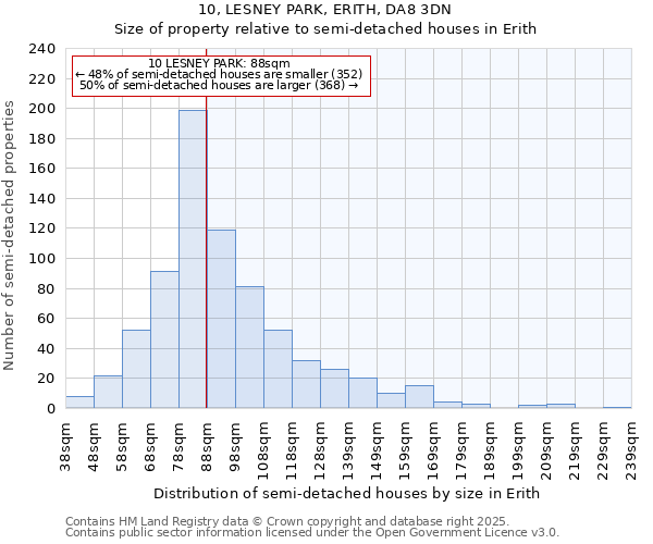 10, LESNEY PARK, ERITH, DA8 3DN: Size of property relative to semi-detached houses houses in Erith
