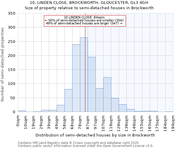 10, LINDEN CLOSE, BROCKWORTH, GLOUCESTER, GL3 4GH: Size of property relative to semi-detached houses houses in Brockworth
