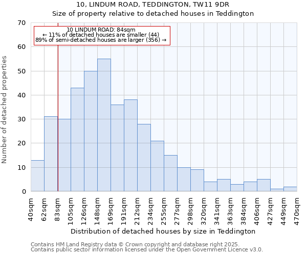10, LINDUM ROAD, TEDDINGTON, TW11 9DR: Size of property relative to detached houses houses in Teddington