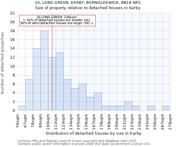 10, LONG GREEN, EARBY, BARNOLDSWICK, BB18 6RS: Size of property relative to detached houses houses in Earby
