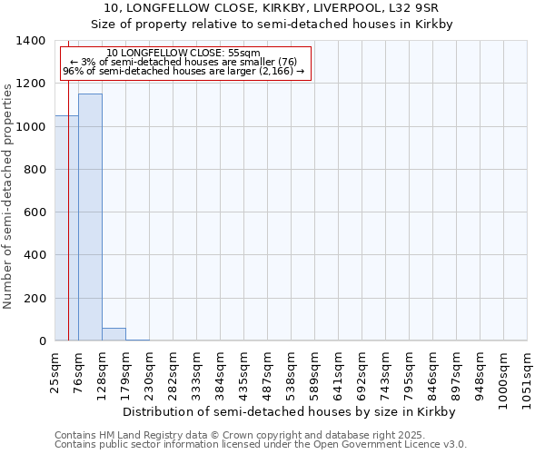 10, LONGFELLOW CLOSE, KIRKBY, LIVERPOOL, L32 9SR: Size of property relative to semi-detached houses houses in Kirkby