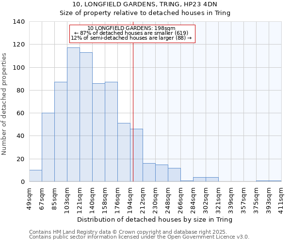 10, LONGFIELD GARDENS, TRING, HP23 4DN: Size of property relative to detached houses houses in Tring