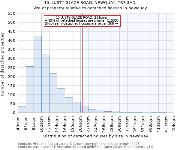 10, LUSTY GLAZE ROAD, NEWQUAY, TR7 3AD: Size of property relative to detached houses houses in Newquay