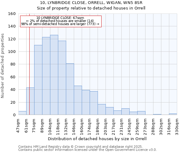 10, LYNBRIDGE CLOSE, ORRELL, WIGAN, WN5 8SR: Size of property relative to detached houses houses in Orrell