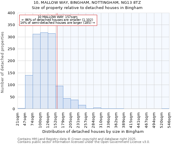 10, MALLOW WAY, BINGHAM, NOTTINGHAM, NG13 8TZ: Size of property relative to detached houses houses in Bingham
