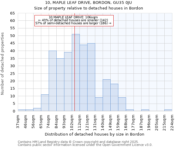 10, MAPLE LEAF DRIVE, BORDON, GU35 0JU: Size of property relative to detached houses houses in Bordon