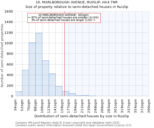 10, MARLBOROUGH AVENUE, RUISLIP, HA4 7NR: Size of property relative to semi-detached houses houses in Ruislip