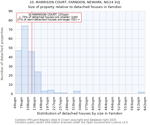 10, MARRISON COURT, FARNDON, NEWARK, NG24 3UJ: Size of property relative to detached houses houses in Farndon