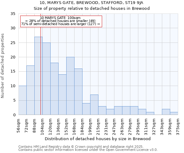 10, MARYS GATE, BREWOOD, STAFFORD, ST19 9JA: Size of property relative to detached houses houses in Brewood