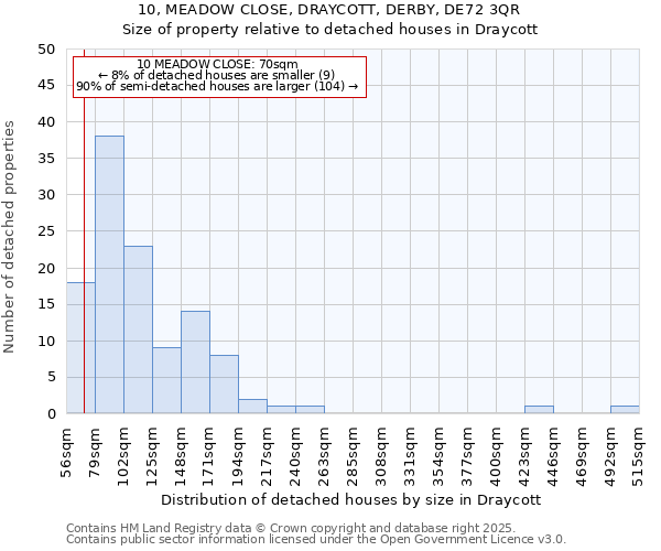 10, MEADOW CLOSE, DRAYCOTT, DERBY, DE72 3QR: Size of property relative to detached houses houses in Draycott