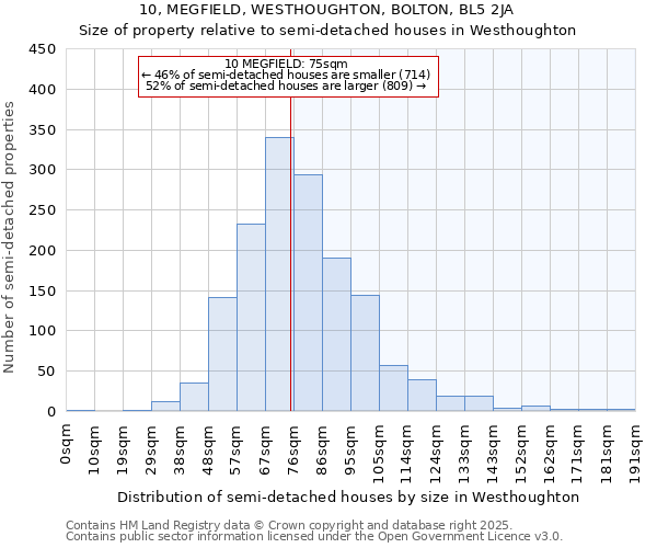 10, MEGFIELD, WESTHOUGHTON, BOLTON, BL5 2JA: Size of property relative to semi-detached houses houses in Westhoughton