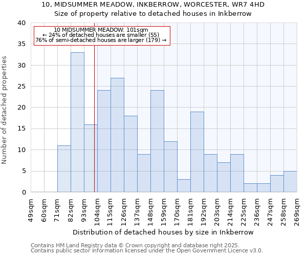 10, MIDSUMMER MEADOW, INKBERROW, WORCESTER, WR7 4HD: Size of property relative to detached houses houses in Inkberrow