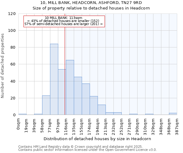 10, MILL BANK, HEADCORN, ASHFORD, TN27 9RD: Size of property relative to detached houses houses in Headcorn