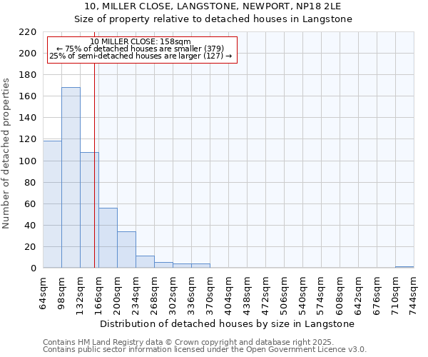 10, MILLER CLOSE, LANGSTONE, NEWPORT, NP18 2LE: Size of property relative to detached houses houses in Langstone