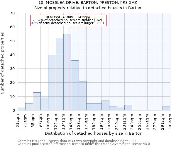 10, MOSSLEA DRIVE, BARTON, PRESTON, PR3 5AZ: Size of property relative to detached houses houses in Barton