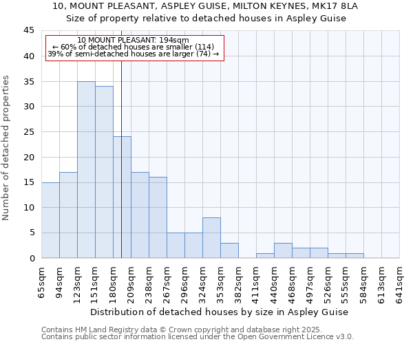 10, MOUNT PLEASANT, ASPLEY GUISE, MILTON KEYNES, MK17 8LA: Size of property relative to detached houses houses in Aspley Guise