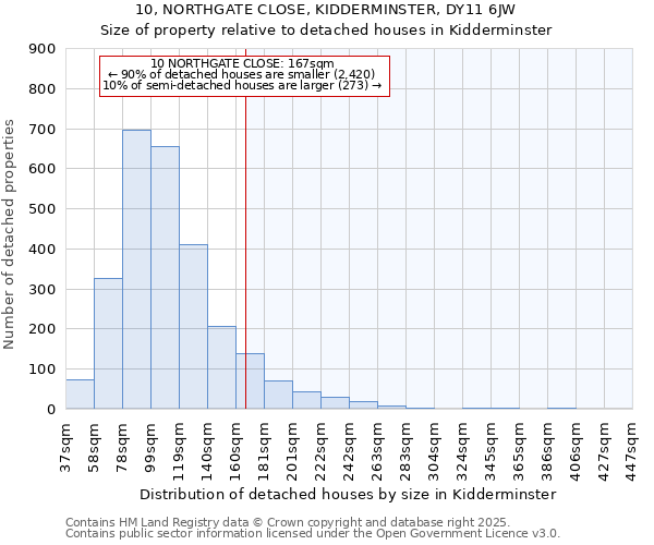 10, NORTHGATE CLOSE, KIDDERMINSTER, DY11 6JW: Size of property relative to detached houses houses in Kidderminster