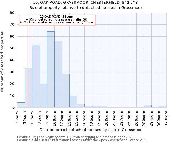 10, OAK ROAD, GRASSMOOR, CHESTERFIELD, S42 5YB: Size of property relative to detached houses houses in Grassmoor