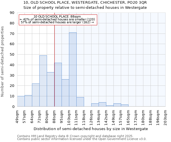 10, OLD SCHOOL PLACE, WESTERGATE, CHICHESTER, PO20 3QR: Size of property relative to semi-detached houses houses in Westergate