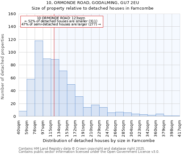 10, ORMONDE ROAD, GODALMING, GU7 2EU: Size of property relative to detached houses houses in Farncombe