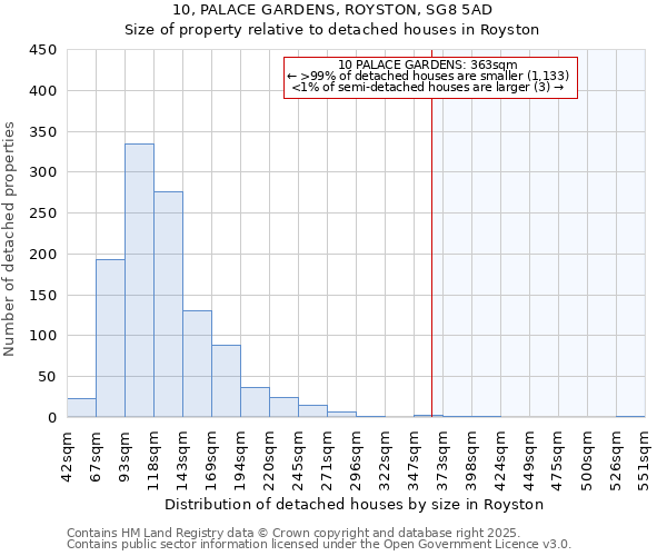 10, PALACE GARDENS, ROYSTON, SG8 5AD: Size of property relative to detached houses houses in Royston
