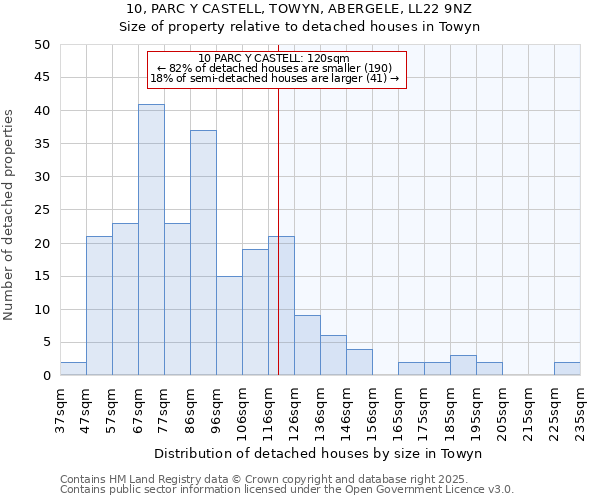 10, PARC Y CASTELL, TOWYN, ABERGELE, LL22 9NZ: Size of property relative to detached houses houses in Towyn