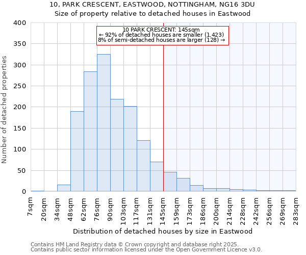 10, PARK CRESCENT, EASTWOOD, NOTTINGHAM, NG16 3DU: Size of property relative to detached houses houses in Eastwood