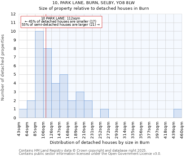 10, PARK LANE, BURN, SELBY, YO8 8LW: Size of property relative to detached houses houses in Burn