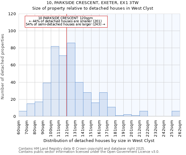 10, PARKSIDE CRESCENT, EXETER, EX1 3TW: Size of property relative to detached houses houses in West Clyst