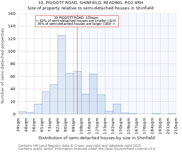10, PIGGOTT ROAD, SHINFIELD, READING, RG2 9RH: Size of property relative to semi-detached houses houses in Shinfield