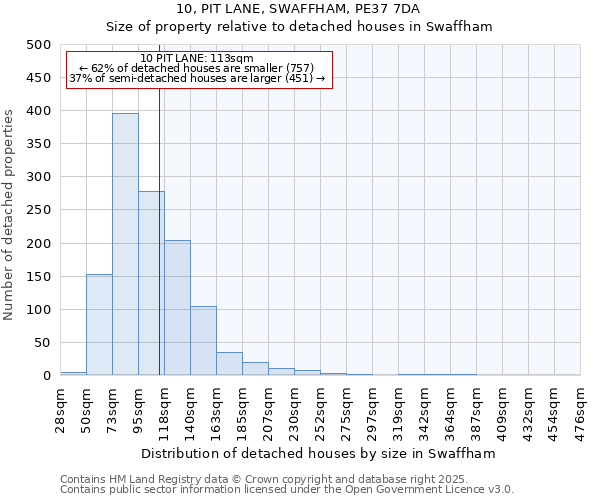 10, PIT LANE, SWAFFHAM, PE37 7DA: Size of property relative to detached houses houses in Swaffham