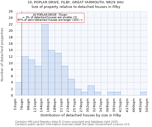 10, POPLAR DRIVE, FILBY, GREAT YARMOUTH, NR29 3HU: Size of property relative to detached houses houses in Filby