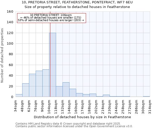 10, PRETORIA STREET, FEATHERSTONE, PONTEFRACT, WF7 6EU: Size of property relative to detached houses houses in Featherstone