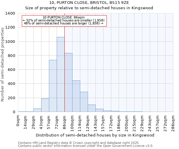 10, PURTON CLOSE, BRISTOL, BS15 9ZE: Size of property relative to semi-detached houses houses in Kingswood