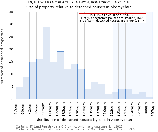 10, RHIW FRANC PLACE, PENTWYN, PONTYPOOL, NP4 7TR: Size of property relative to detached houses houses in Abersychan